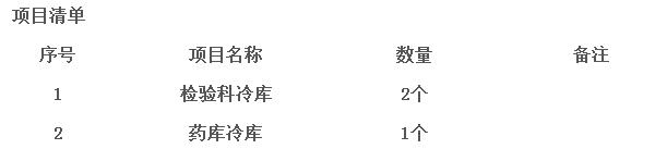 醫(yī)藥冷庫要求及標(biāo)準(zhǔn)
